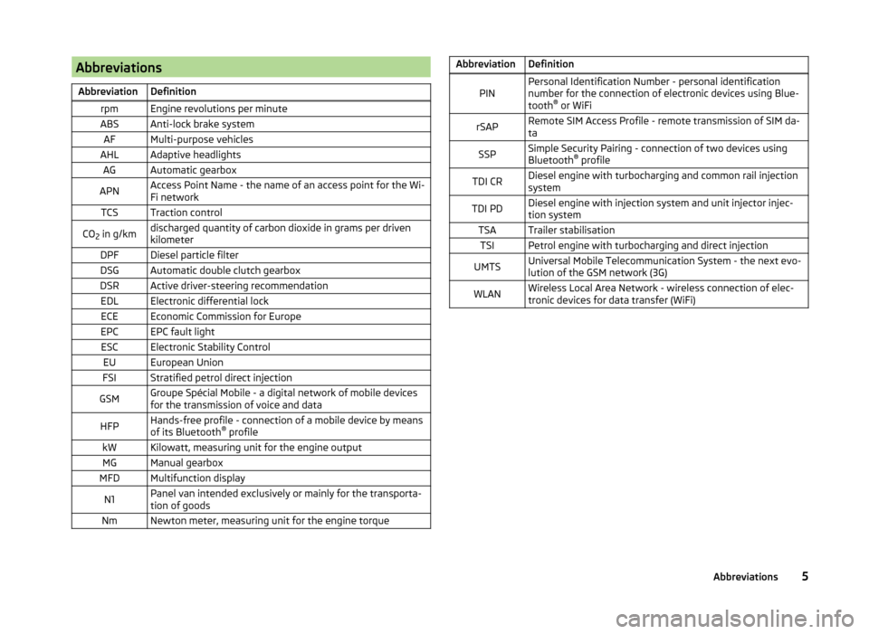SKODA SUPERB 2014 2.G / (B6/3T) Owners Manual AbbreviationsAbbreviationDefinitionrpmEngine revolutions per minuteABSAnti-lock brake systemAFMulti-purpose vehiclesAHLAdaptive headlightsAGAutomatic gearboxAPNAccess Point Name - the name of an acces