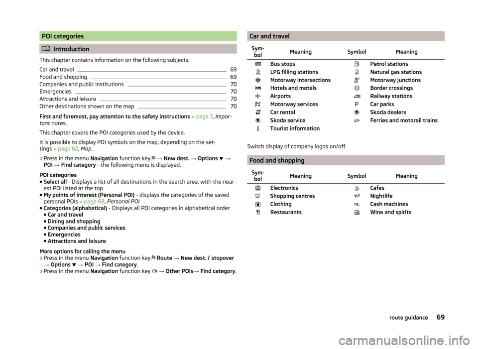 SKODA YETI 2014 1.G / 5L Amundsen Infotainment Navigation System Manual POI categories
Introduction
This chapter contains information on the following subjects:
Car and travel
69
Food and shopping
69
Companies and public institutions
70
Emergencies
70
Attractions and l SKODA YETI 2014 1.G / 5L Amundsen Infotainment Navigation System Manual POI categories
Introduction
This chapter contains information on the following subjects:
Car and travel
69
Food and shopping
69
Companies and public institutions
70
Emergencies
70
Attractions and l