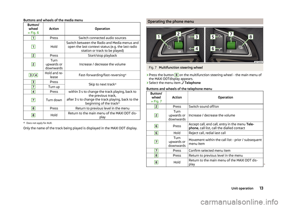 SKODA YETI 2014 1.G / 5L Bolero Car Radio Manual Buttons and wheels of the media menuButton/wheel
» Fig. 6ActionOperation
1PressSwitch connected audio sources1
HoldSwitch between the Radio and Media menus and open the last context status (e.g. the 