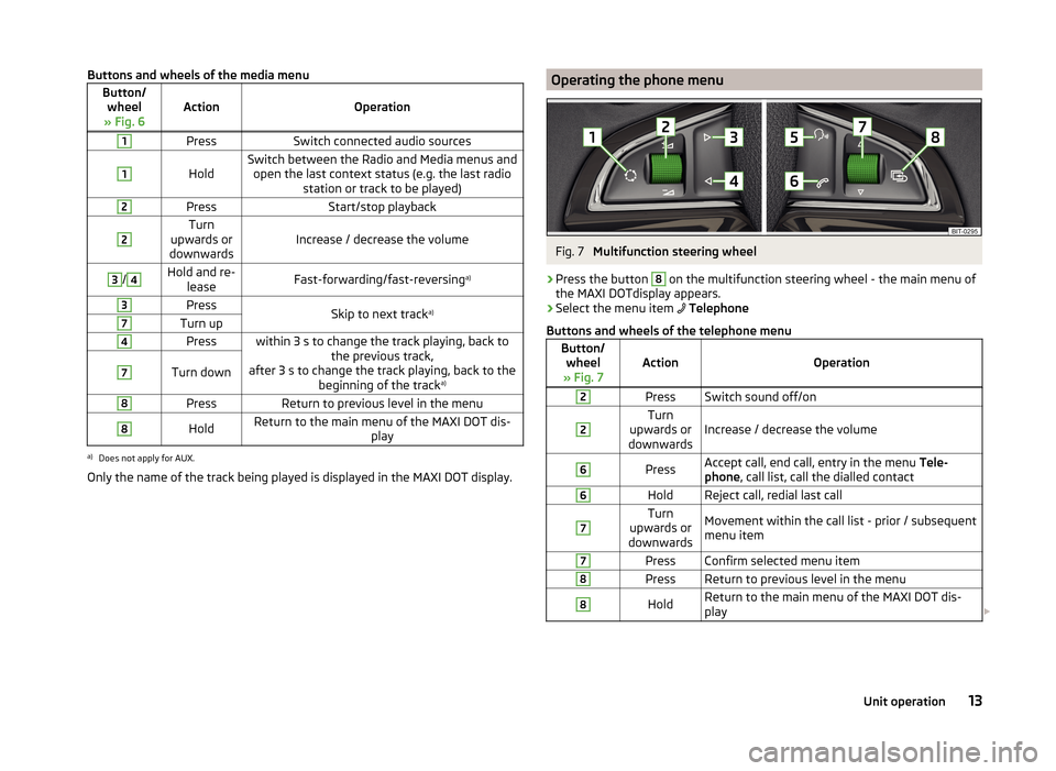 SKODA YETI 2014 1.G / 5L Bolero Car Radio Manual Buttons and wheels of the media menuButton/wheel
» Fig. 6ActionOperation
1PressSwitch connected audio sources1
HoldSwitch between the Radio and Media menus and open the last context status (e.g. the SKODA YETI 2014 1.G / 5L Bolero Car Radio Manual Buttons and wheels of the media menuButton/wheel
» Fig. 6ActionOperation
1PressSwitch connected audio sources1
HoldSwitch between the Radio and Media menus and open the last context status (e.g. the
