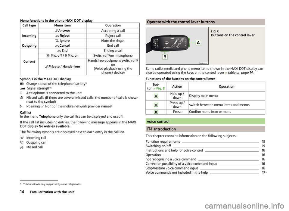 SKODA YETI 2014 1.G / 5L Bolero Car Radio Manual Menu functions in the phone MAXI DOT displayCall typeMenu itemOperation
Incoming
 AnswerAccepting a call  RejectReject call  IgnoreMute the ringerOutgoing  CancelEnd call
Current
  EndE