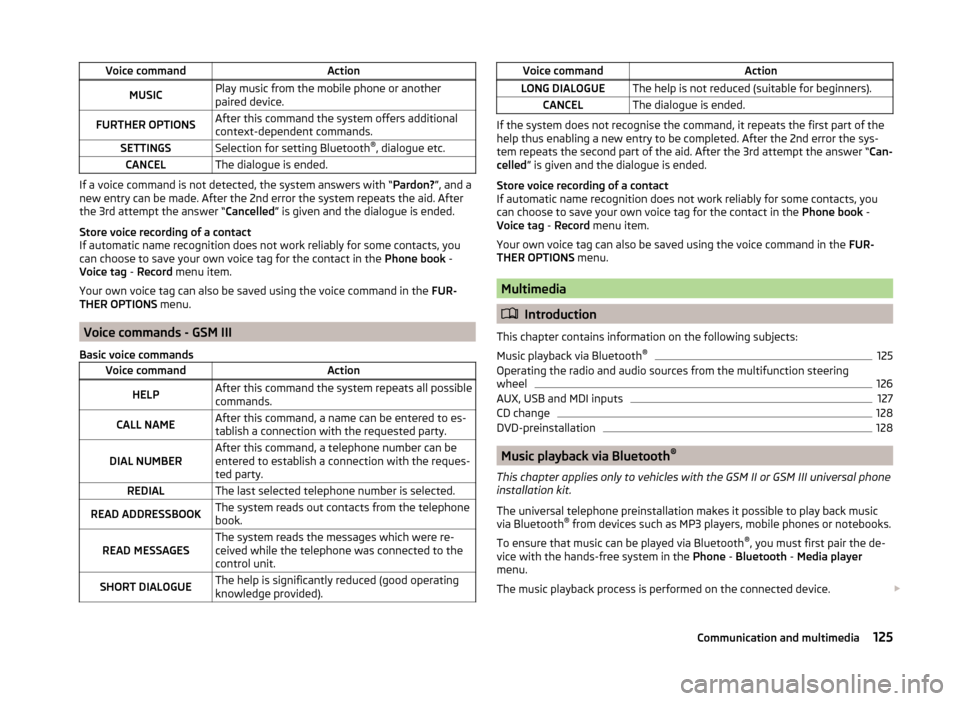 SKODA YETI 2014 1.G / 5L Owners Manual Voice commandActionMUSICPlay music from the mobile phone or another
paired device.FURTHER OPTIONSAfter this command the system offers additional
context-dependent commands.SETTINGSSelection for settin