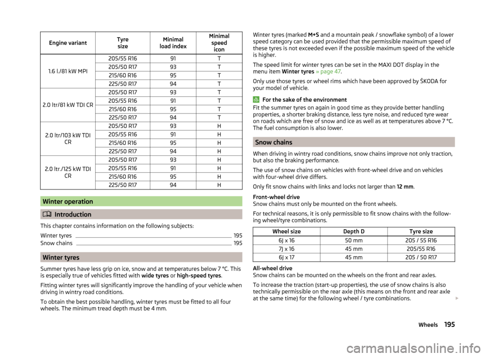 SKODA YETI 2014 1.G / 5L Service Manual Engine variantTyresizeMinimal
load indexMinimal speed icon
1.6 l./81 kW MPI
205/55 R1691T205/50 R1793T215/60 R1695T225/50 R1794T
2.0 ltr/81 kW TDI CR
205/50 R1793T205/55 R1691T215/60 R1695T225/50 R179