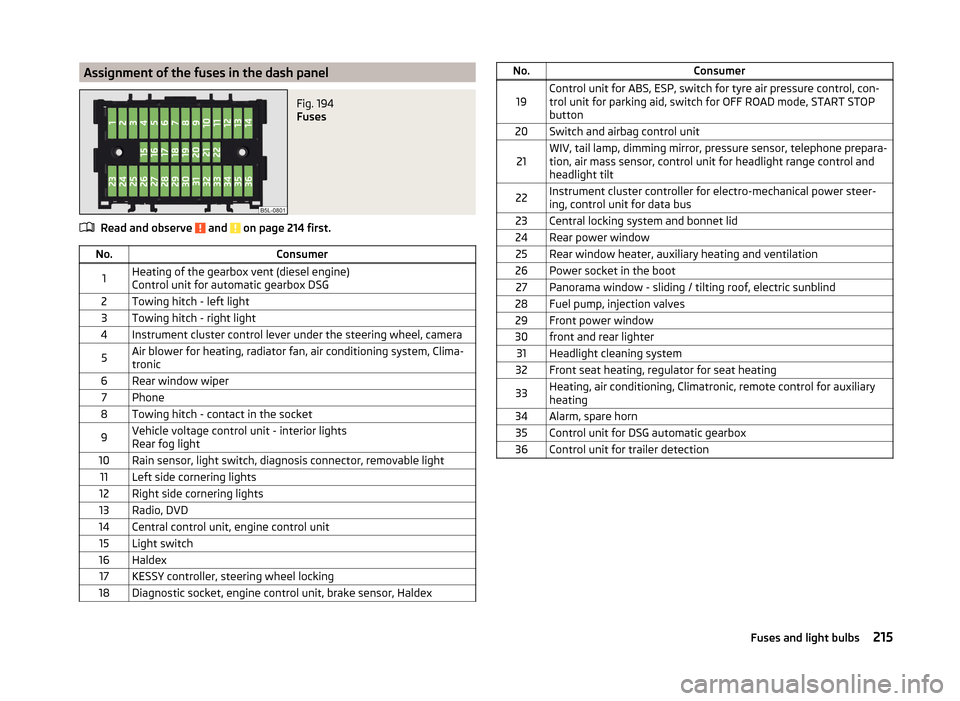 SKODA YETI 2014 1.G / 5L Owners Manual Assignment of the fuses in the dash panelFig. 194 
Fuses
Read and observe  and  on page 214 first.
No.Consumer1Heating of the gearbox vent (diesel engine)
Control unit for automatic gearbox DSG2Towing