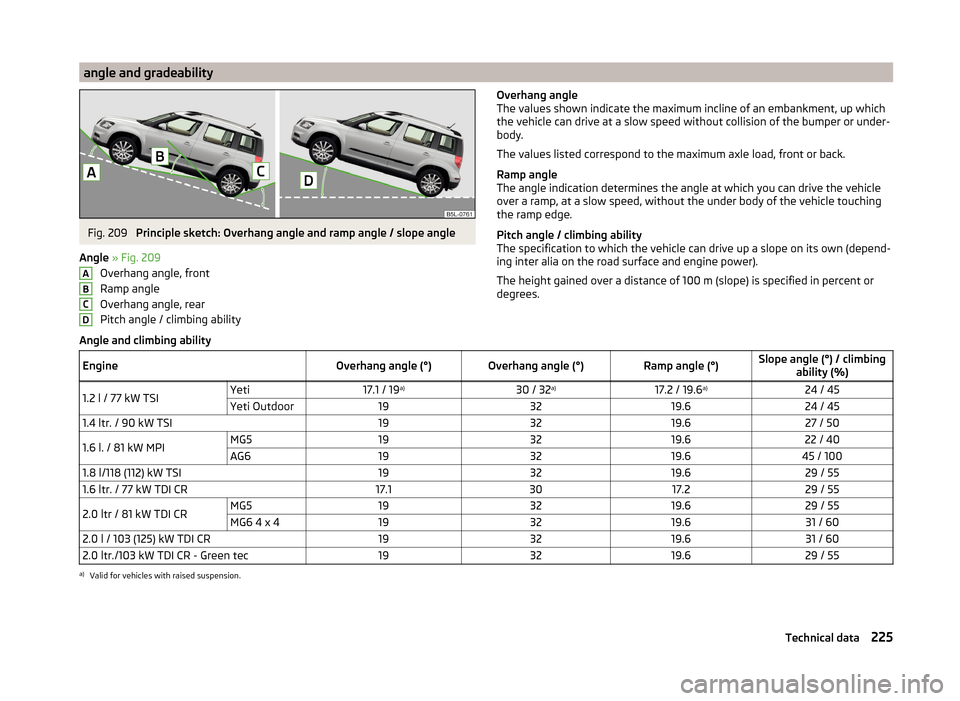 SKODA YETI 2014 1.G / 5L Owners Manual angle and gradeabilityFig. 209
Principle sketch: Overhang angle and ramp angle / slope angle
Angle » Fig. 209
Overhang angle, front
Ramp angle
Overhang angle, rear
Pitch angle / climbing ability
AB SKODA YETI 2014 1.G / 5L Owners Manual angle and gradeabilityFig. 209
Principle sketch: Overhang angle and ramp angle / slope angle
Angle » Fig. 209
Overhang angle, front
Ramp angle
Overhang angle, rear
Pitch angle / climbing ability
AB