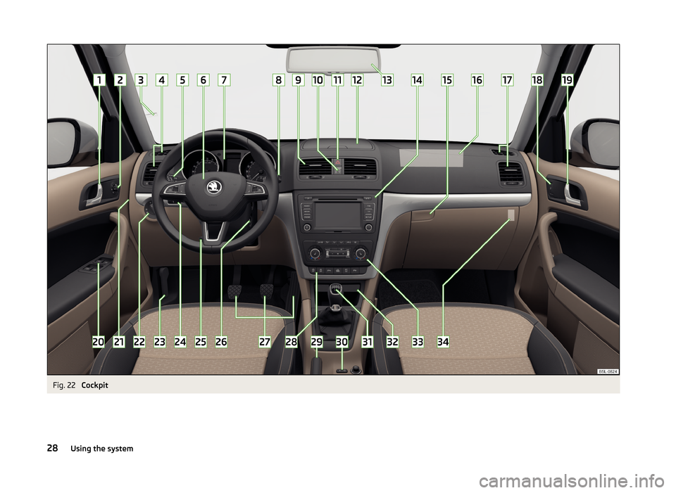 SKODA YETI 2014 1.G / 5L Owners Guide Fig. 22
Cockpit
28Using the system SKODA YETI 2014 1.G / 5L Owners Guide Fig. 22
Cockpit
28Using the system