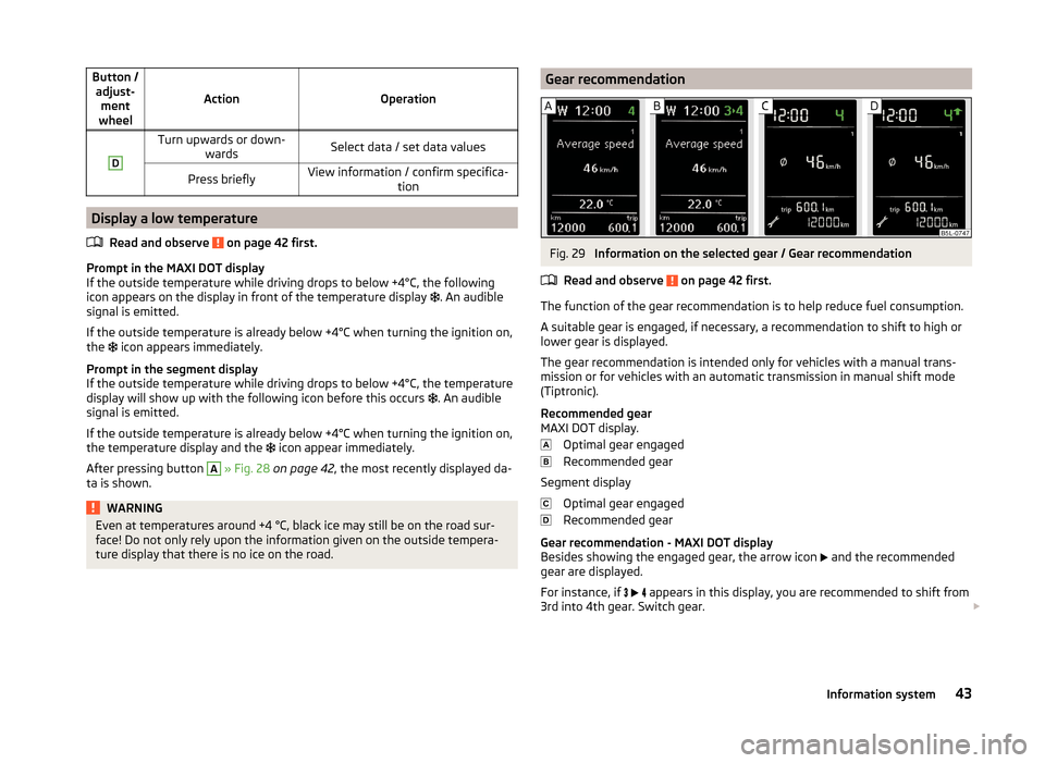 SKODA YETI 2014 1.G / 5L Owners Manual Button /adjust- ment
wheel
ActionOperation
DTurn upwards or down- wardsSelect data / set data valuesPress brieflyView information / confirm specifica- tion
Display a low temperature
Read and observe
SKODA YETI 2014 1.G / 5L Owners Manual Button /adjust- ment
wheel
ActionOperation
DTurn upwards or down- wardsSelect data / set data valuesPress brieflyView information / confirm specifica- tion
Display a low temperature
Read and observe