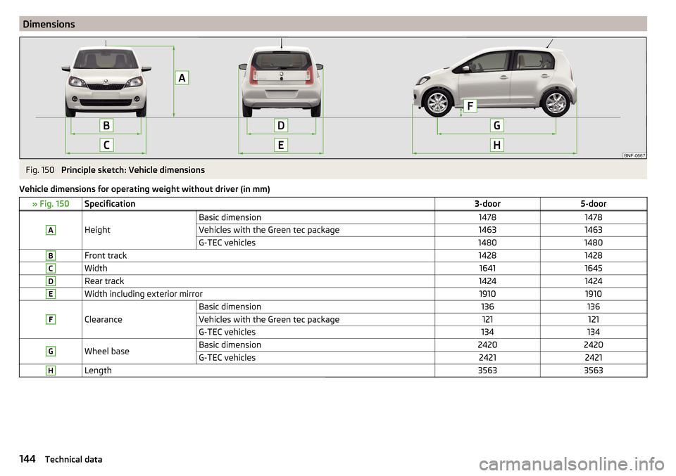 SKODA CITIGO 2015 1.G Owners Manual DimensionsFig. 150 
Principle sketch: Vehicle dimensions
Vehicle dimensions for operating weight without driver (in mm)
» Fig. 150Specification3-door5-doorA
Height
Basic dimension14781478Vehicles wit