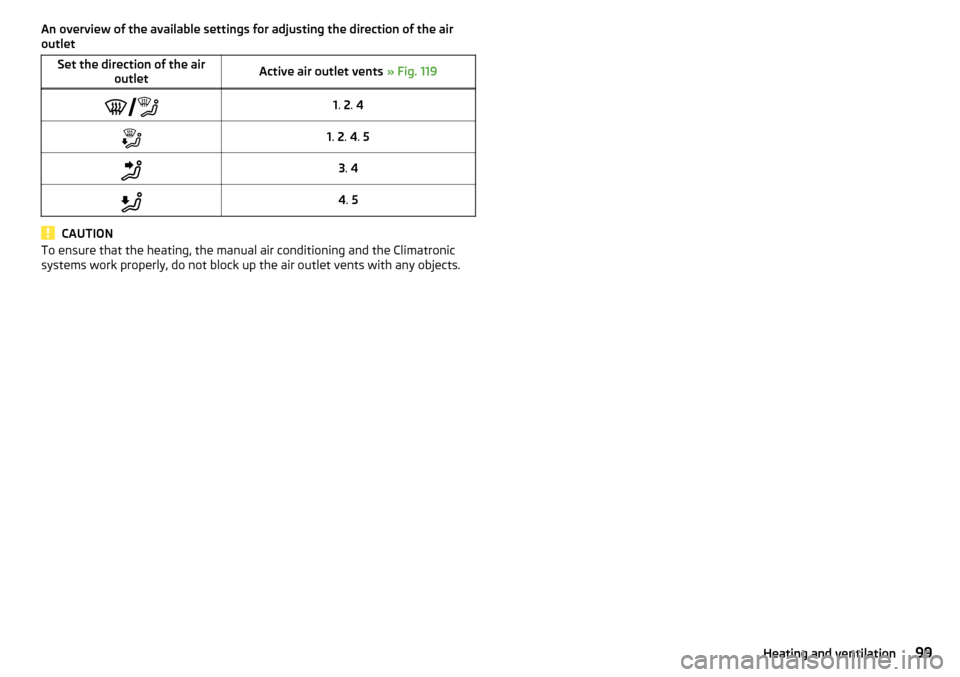 SKODA FABIA 2015 3.G / NJ Owners Manual An overview of the available settings for adjusting the direction of the air
outletSet the direction of the air outletActive air outlet vents » Fig. 1191. 2 . 41. 2 . 4 . 53 . 44 SKODA FABIA 2015 3.G / NJ Owners Manual An overview of the available settings for adjusting the direction of the air
outletSet the direction of the air outletActive air outlet vents » Fig. 1191. 2 . 41. 2 . 4 . 53 . 44