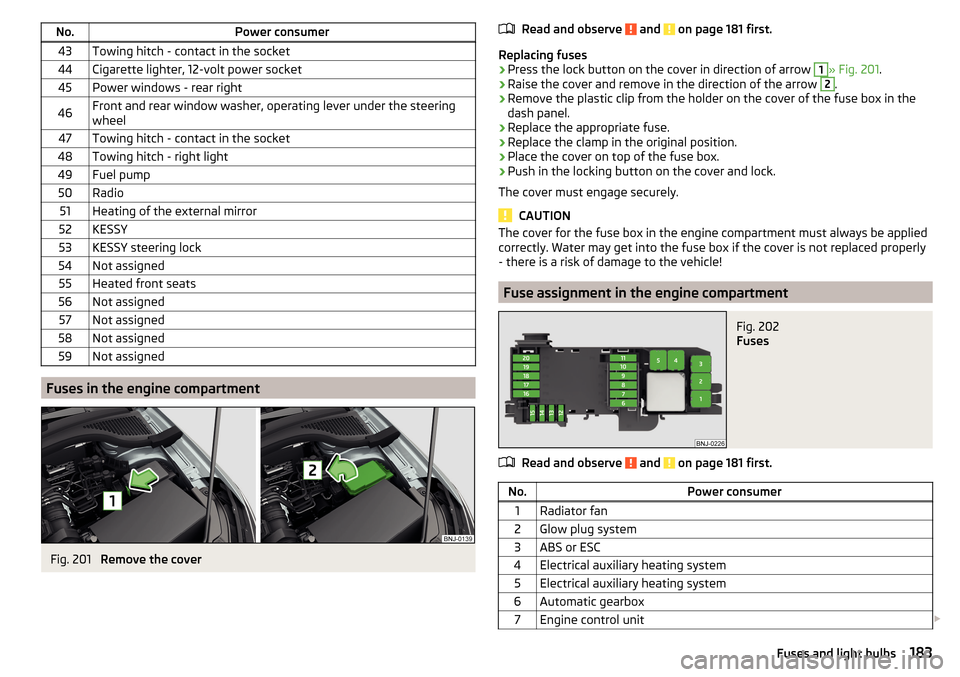 SKODA FABIA 2015 3.G / NJ Owners Manual No.Power consumer43Towing hitch - contact in the socket44Cigarette lighter, 12-volt power socket45Power windows - rear right46Front and rear window washer, operating lever under the steering
wheel47To