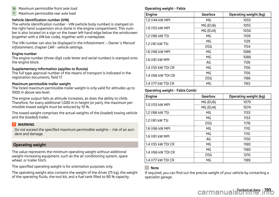SKODA FABIA 2015 3.G / NJ Owners Manual Maximum permissible front axle load
Maximum permissible rear axle load
Vehicle identification number (VIN)
The vehicle identification number - VIN (vehicle body number) is stamped on
the right hand su