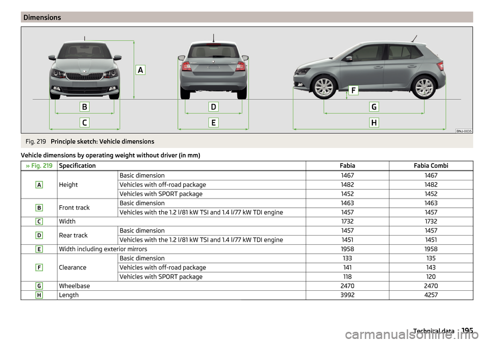SKODA FABIA 2015 3.G / NJ Owners Manual DimensionsFig. 219
Principle sketch: Vehicle dimensions
Vehicle dimensions by operating weight without driver (in mm)
» Fig. 219SpecificationFabiaFabia CombiA
Height
Basic dimension14671467Vehicles SKODA FABIA 2015 3.G / NJ Owners Manual DimensionsFig. 219
Principle sketch: Vehicle dimensions
Vehicle dimensions by operating weight without driver (in mm)
» Fig. 219SpecificationFabiaFabia CombiA
Height
Basic dimension14671467Vehicles