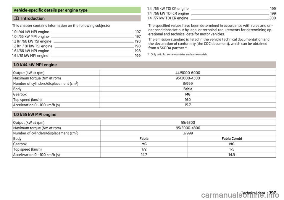 SKODA FABIA 2015 3.G / NJ Owners Manual Vehicle-specific details per engine type
Introduction
This chapter contains information on the following subjects:
1.0 l/44 kW MPI engine
197
1.0 l/55 kW MPI engine
197
1.2 ltr./66 kW TSI engine
19 SKODA FABIA 2015 3.G / NJ Owners Manual Vehicle-specific details per engine type
Introduction
This chapter contains information on the following subjects:
1.0 l/44 kW MPI engine
197
1.0 l/55 kW MPI engine
197
1.2 ltr./66 kW TSI engine
19