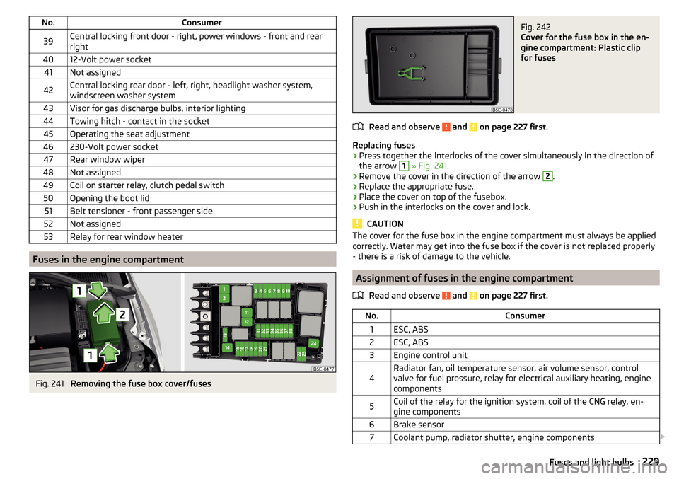 SKODA OCTAVIA 2015 3.G / (5E) Owners Manual No.Consumer39Central locking front door - right, power windows - front and rear
right4012-Volt power socket41Not assigned42Central locking rear door - left, right, headlight washer system,
windscreen 