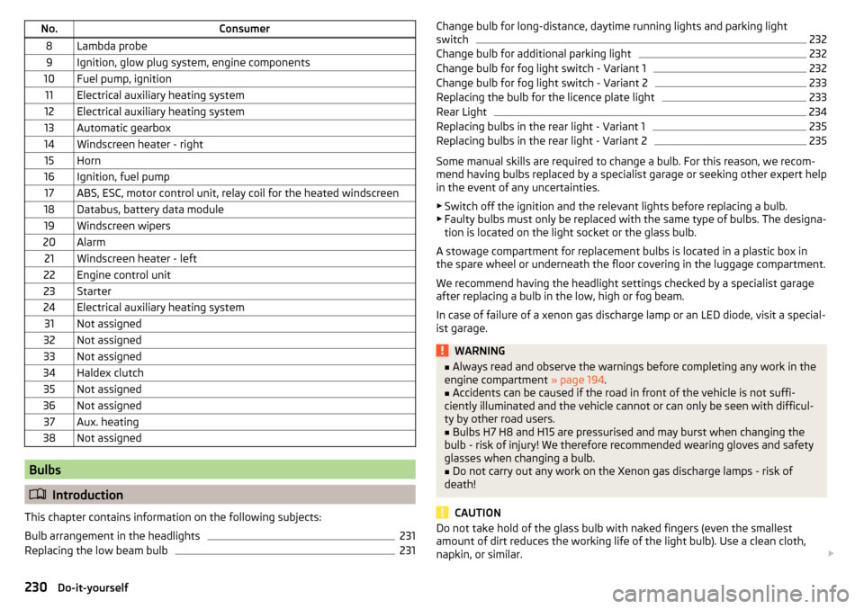 SKODA OCTAVIA 2015 3.G / (5E) Owners Manual No.Consumer8Lambda probe9Ignition, glow plug system, engine components10Fuel pump, ignition11Electrical auxiliary heating system12Electrical auxiliary heating system13Automatic gearbox14Windscreen hea