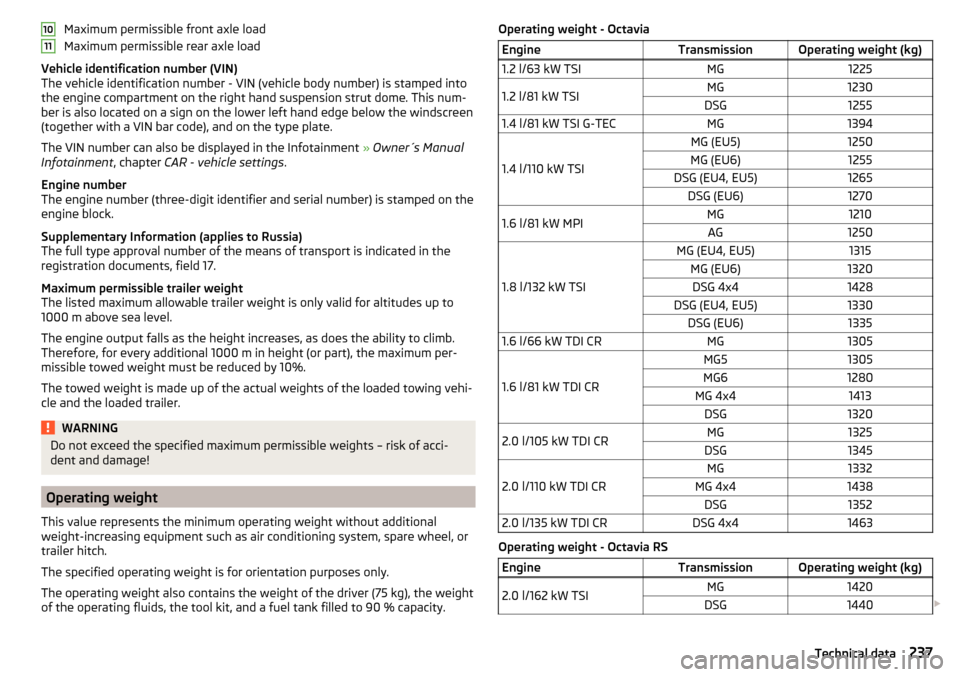 SKODA OCTAVIA 2015 3.G / (5E) Owners Manual Maximum permissible front axle load
Maximum permissible rear axle load
Vehicle identification number (VIN)
The vehicle identification number - VIN (vehicle body number) is stamped into
the engine comp