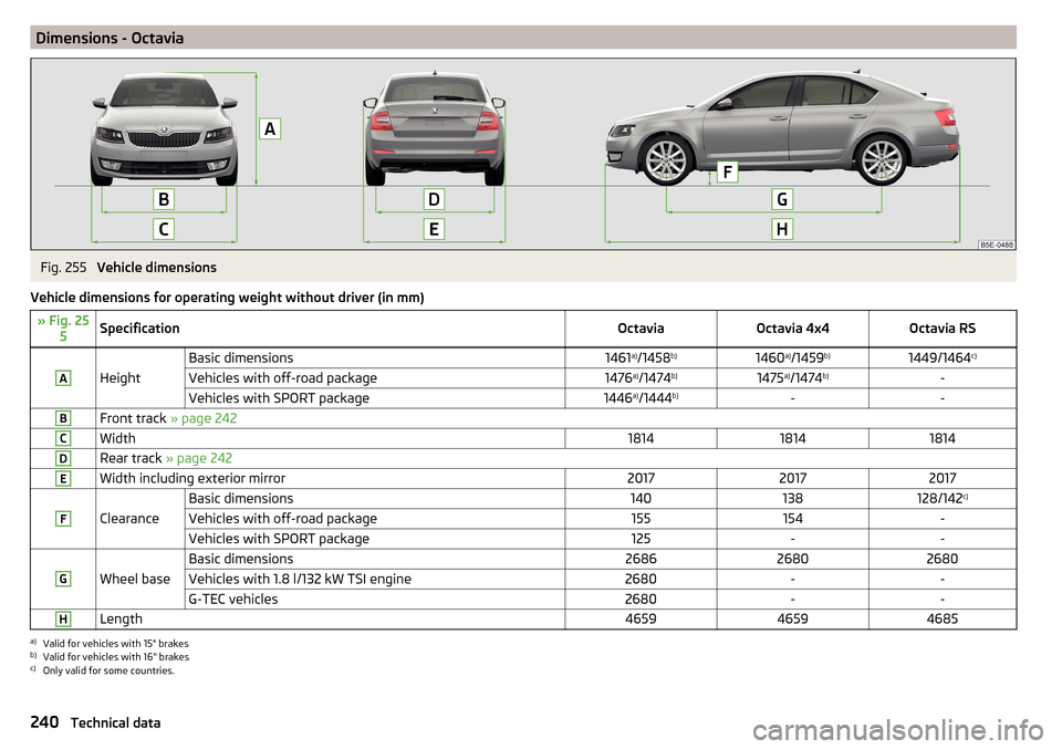 SKODA OCTAVIA 2015 3.G / (5E) Owners Manual Dimensions - OctaviaFig. 255
Vehicle dimensions
Vehicle dimensions for operating weight without driver (in mm)
» Fig. 25 5SpecificationOctaviaOctavia 4x4Octavia RSA
Height
Basic dimensions1461 a)
/1 SKODA OCTAVIA 2015 3.G / (5E) Owners Manual Dimensions - OctaviaFig. 255
Vehicle dimensions
Vehicle dimensions for operating weight without driver (in mm)
» Fig. 25 5SpecificationOctaviaOctavia 4x4Octavia RSA
Height
Basic dimensions1461 a)
/1