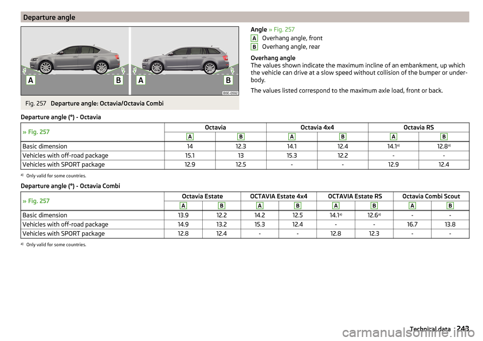 SKODA OCTAVIA 2015 3.G / (5E) User Guide Departure angleFig. 257 
Departure angle: Octavia/Octavia Combi
Angle » Fig. 257
Overhang angle, front
Overhang angle, rear
Overhang angle
The values shown indicate the maximum incline of an embankme