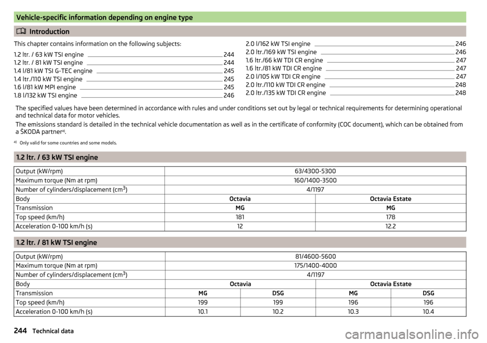 SKODA OCTAVIA 2015 3.G / (5E) User Guide Vehicle-specific information depending on engine type
Introduction
This chapter contains information on the following subjects:
1.2 ltr. / 63 kW TSI engine244
1.2 ltr. / 81 kW TSI engine
244
1.4 l/