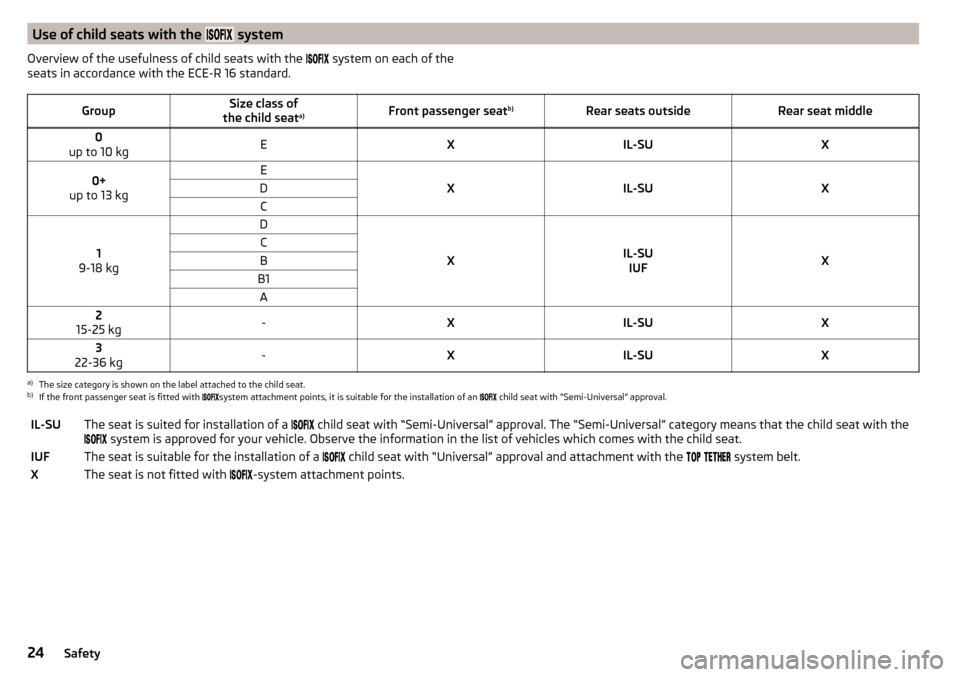 SKODA OCTAVIA 2015 3.G / (5E) Owners Guide Use of child seats with the  systemOverview of the usefulness of child seats with the  system on each of the
seats in accordance with the ECE-R 16 standard.GroupSiz