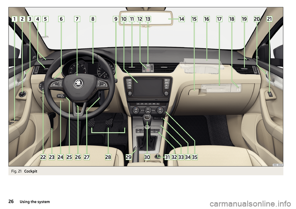 SKODA OCTAVIA 2015 3.G / (5E) Owners Guide Fig. 21 
Cockpit
26Using the system 