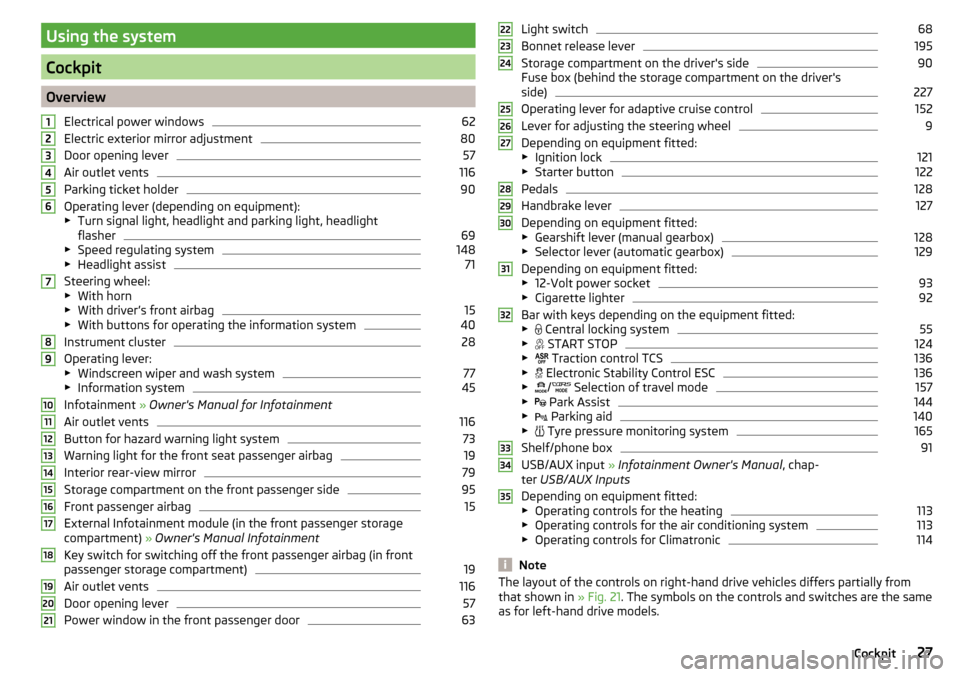 SKODA OCTAVIA 2015 3.G / (5E) User Guide Using the system
Cockpit
OverviewElectrical power windows
62
Electric exterior mirror adjustment
80
Door opening lever
57
Air outlet vents
116
Parking ticket holder
90
Operating lever (depending on eq