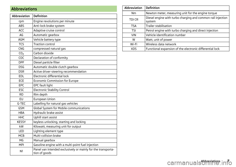 SKODA OCTAVIA 2015 3.G / (5E) Owners Manual AbbreviationsAbbreviationDefinitionrpmEngine revolutions per minuteABSAnti-lock brake systemACCAdaptive cruise controlAGAutomatic gearboxAGMVehicle battery typeTCSTraction controlCNGcompressed natural