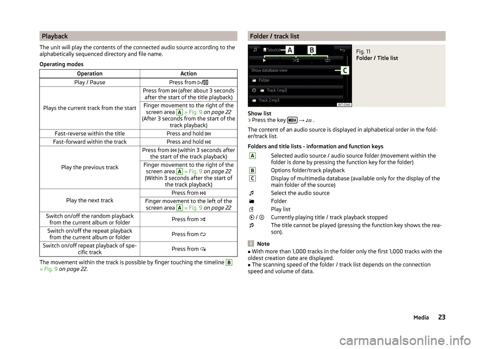 SKODA FABIA 2015 3.G / NJ Amundsen Bolero Infotainment System Manual Playback
The unit will play the contents of the connected audio source according to the
alphabetically sequenced directory and file name.
Operating modesOperationActionPlay / PausePress from  �