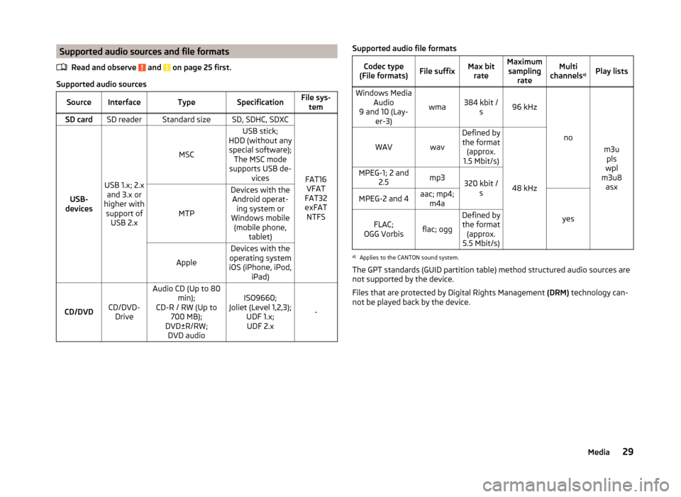 SKODA OCTAVIA 2015 3.G / (5E) Columbus Infotainment System Manual Supported audio sources and file formatsRead and observe 
 and  on page 25 first.
Supported audio sources
SourceInterfaceTypeSpecificationFile sys-temSD cardSD readerStandard sizeSD, SDHC, SDXC
FAT16V