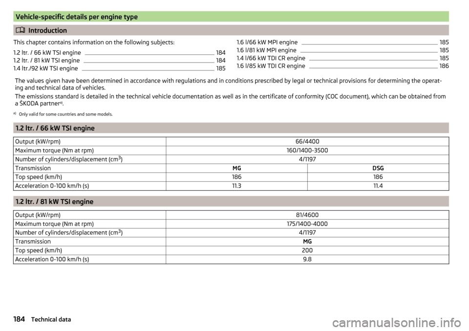 SKODA RAPID 2015 1.G Owners Manual Vehicle-specific details per engine type
Introduction
This chapter contains information on the following subjects:
1.2 ltr. / 66 kW TSI engine184
1.2 ltr. / 81 kW TSI engine
184
1.4 ltr./92 kW TSI 