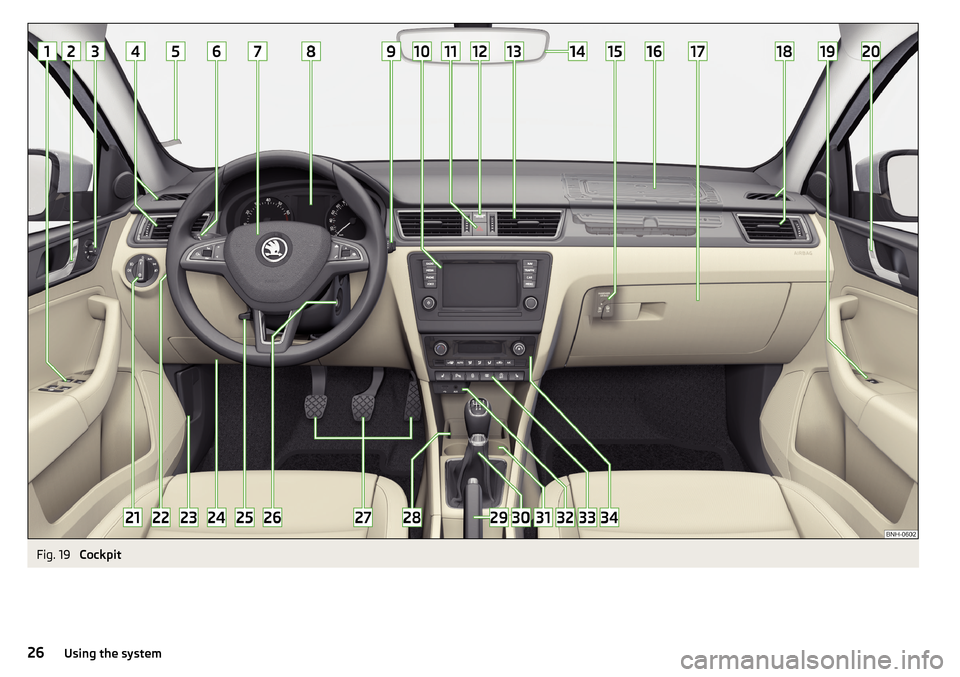 SKODA RAPID 2015 1.G Owners Guide Fig. 19 
Cockpit
26Using the system 
