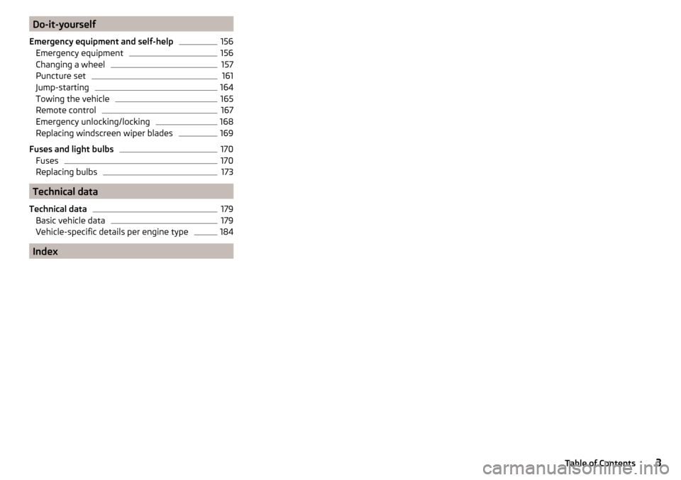 SKODA RAPID 2015 1.G Owners Manual Do-it-yourself
Emergency equipment and self-help156
Emergency equipment
156
Changing a wheel
157
Puncture set
161
Jump-starting
164
Towing the vehicle
165
Remote control
167
Emergency unlocking/lockin