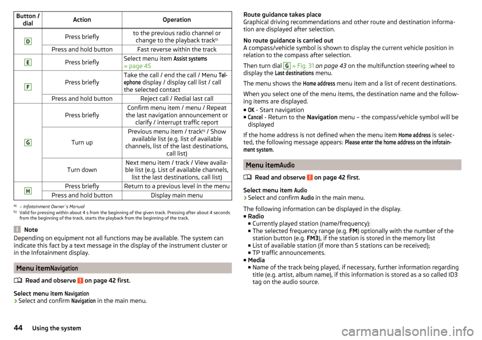 SKODA RAPID 2015 1.G Service Manual Button /dialActionOperationDPress brieflyto the previous radio channel orchange to the playback track b)Press and hold buttonFast reverse within the trackEPress brieflySelect menu item Assist systems
