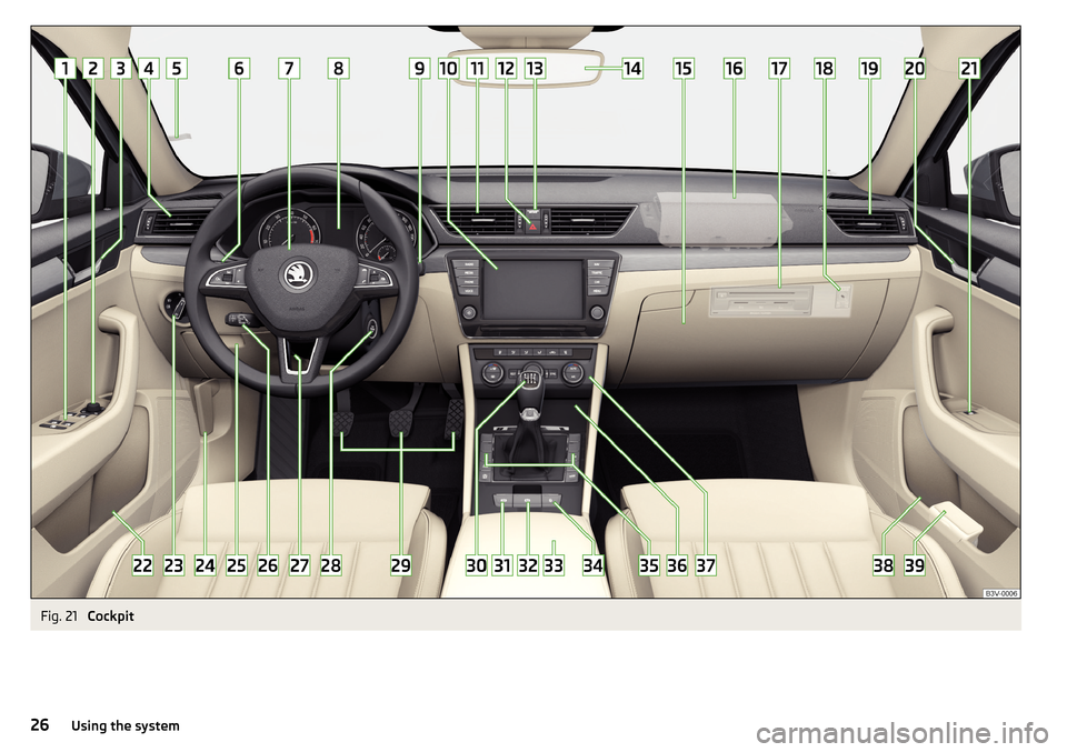 SKODA SUPERB 2015 3.G / (B8/3V) Owners Guide Fig. 21
Cockpit
26Using the system SKODA SUPERB 2015 3.G / (B8/3V) Owners Guide Fig. 21
Cockpit
26Using the system