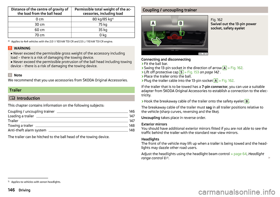SKODA YETI 2015 1.G / 5L Workshop Manual Distance of the centre of gravity ofthe load from the ball headPermissible total weight of the ac- cessories, including load0 cm80 kg/85 kg a)30 cm75 kg60 cm35 kg70 cm0 kga)
Applies to 4x4 vehicles wi SKODA YETI 2015 1.G / 5L Workshop Manual Distance of the centre of gravity ofthe load from the ball headPermissible total weight of the ac- cessories, including load0 cm80 kg/85 kg a)30 cm75 kg60 cm35 kg70 cm0 kga)
Applies to 4x4 vehicles wi