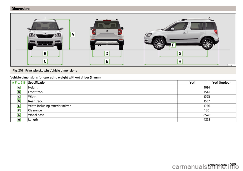 SKODA YETI 2015 1.G / 5L Owners Manual DimensionsFig. 216 
Principle sketch: Vehicle dimensions
Vehicle dimensions for operating weight without driver (in mm)
» Fig. 216SpecificationYetiYeti OutdoorAHeight1691BFront track1541CWidth1793DRe