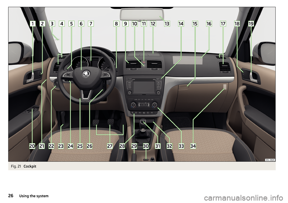 SKODA YETI 2015 1.G / 5L Owners Guide Fig. 21 
Cockpit
26Using the system 