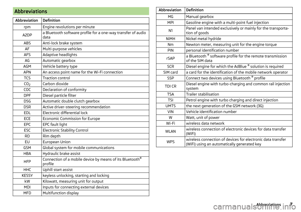 SKODA YETI 2015 1.G / 5L Owners Manual AbbreviationsAbbreviationDefinitionrpmEngine revolutions per minuteA2DPa Bluetooth software profile for a one-way transfer of audio
dataABSAnti-lock brake systemAFMulti-purpose vehiclesAFSAdaptive hea