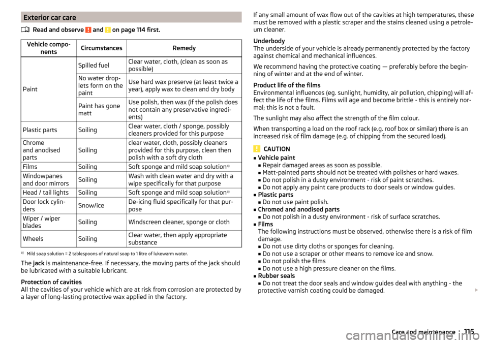 SKODA CITIGO 2016 1.G Owners Manual Exterior car careRead and observe 
 and  on page 114 first.
Vehicle compo- nentsCircumstancesRemedy
Paint
Spilled fuelClear water, cloth, (clean as soon as
possible)No water drop-
lets form on the
pai