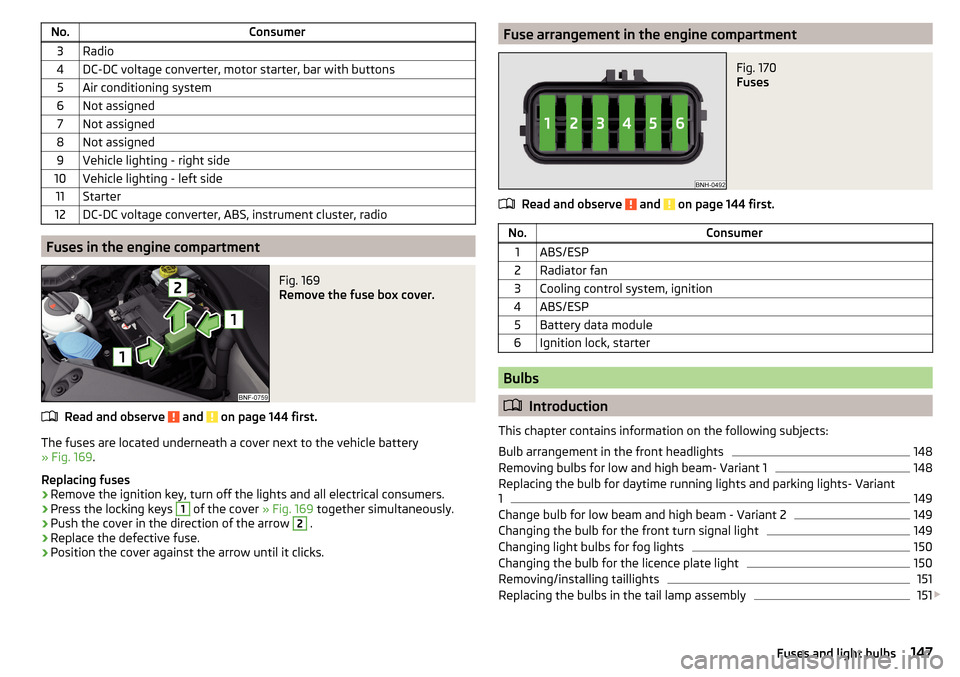 SKODA CITIGO 2016 1.G Service Manual No.Consumer3Radio4DC-DC voltage converter, motor starter, bar with buttons5Air conditioning system6Not assigned7Not assigned8Not assigned9Vehicle lighting - right side10Vehicle lighting - left side11S