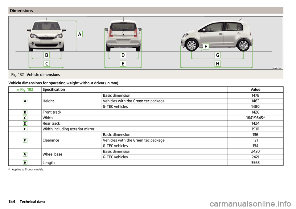 SKODA CITIGO 2016 1.G Owners Manual DimensionsFig. 182 
Vehicle dimensions
Vehicle dimensions for operating weight without driver (in mm)
» Fig. 182SpecificationValueA
Height
Basic dimension1478Vehicles with the Green tec package1463G-