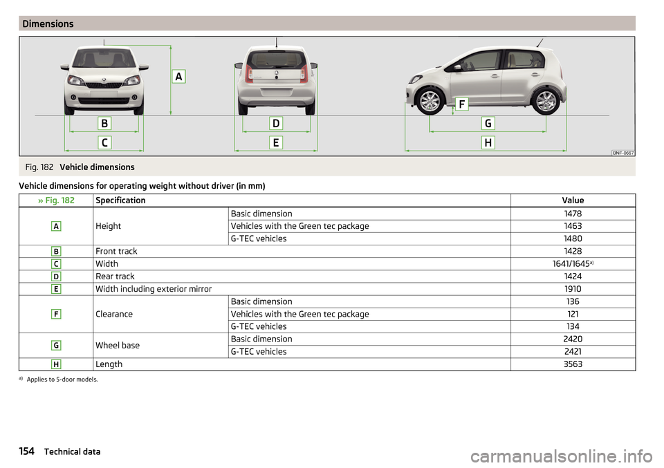 SKODA CITIGO 2016 1.G Owners Manual DimensionsFig. 182
Vehicle dimensions
Vehicle dimensions for operating weight without driver (in mm)
» Fig. 182SpecificationValueA
Height
Basic dimension1478Vehicles with the Green tec package1463G- SKODA CITIGO 2016 1.G Owners Manual DimensionsFig. 182
Vehicle dimensions
Vehicle dimensions for operating weight without driver (in mm)
» Fig. 182SpecificationValueA
Height
Basic dimension1478Vehicles with the Green tec package1463G-