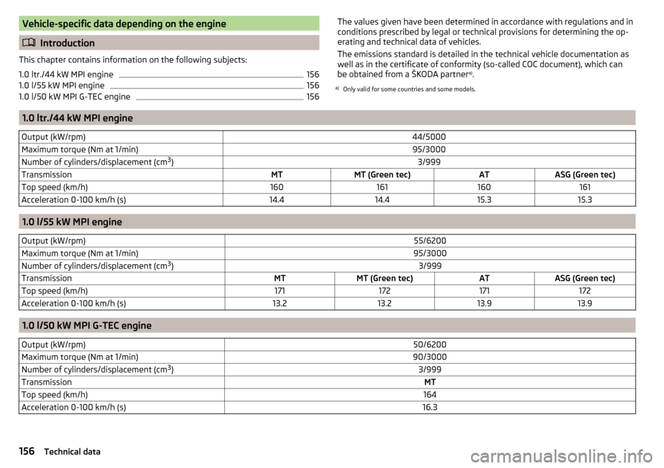 SKODA CITIGO 2016 1.G Owners Manual Vehicle-specific data depending on the engine
Introduction
This chapter contains information on the following subjects:
1.0 ltr./44 kW MPI engine
156
1.0 l/55 kW MPI engine
156
1.0 l/50 kW MPI G-TE SKODA CITIGO 2016 1.G Owners Manual Vehicle-specific data depending on the engine
Introduction
This chapter contains information on the following subjects:
1.0 ltr./44 kW MPI engine
156
1.0 l/55 kW MPI engine
156
1.0 l/50 kW MPI G-TE