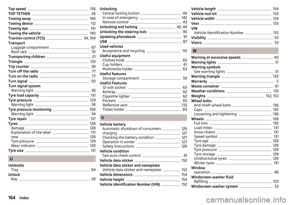 SKODA CITIGO 2016 1.G Owners Manual Top speed156
TOP TETHER26
Towing away140
Towing device112
Towing eye141
Towing the vehicle140
Traction control (TCS)34, 104
Transport Luggage compartment
67
Roof rack70
Transporting children21
Triangl