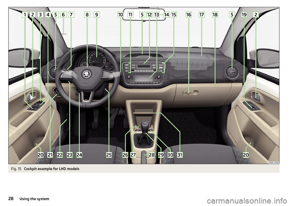 SKODA CITIGO 2016 1.G Owners Guide Fig. 15 
Cockpit example for LHD models
28Using the system 
