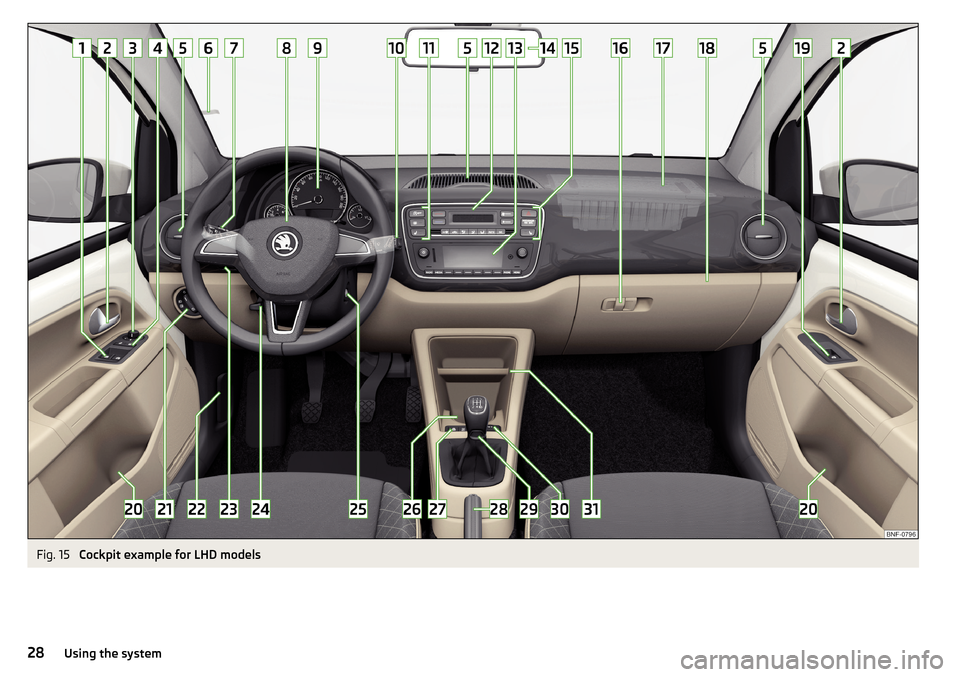 SKODA CITIGO 2016 1.G Owners Guide Fig. 15
Cockpit example for LHD models
28Using the system SKODA CITIGO 2016 1.G Owners Guide Fig. 15
Cockpit example for LHD models
28Using the system