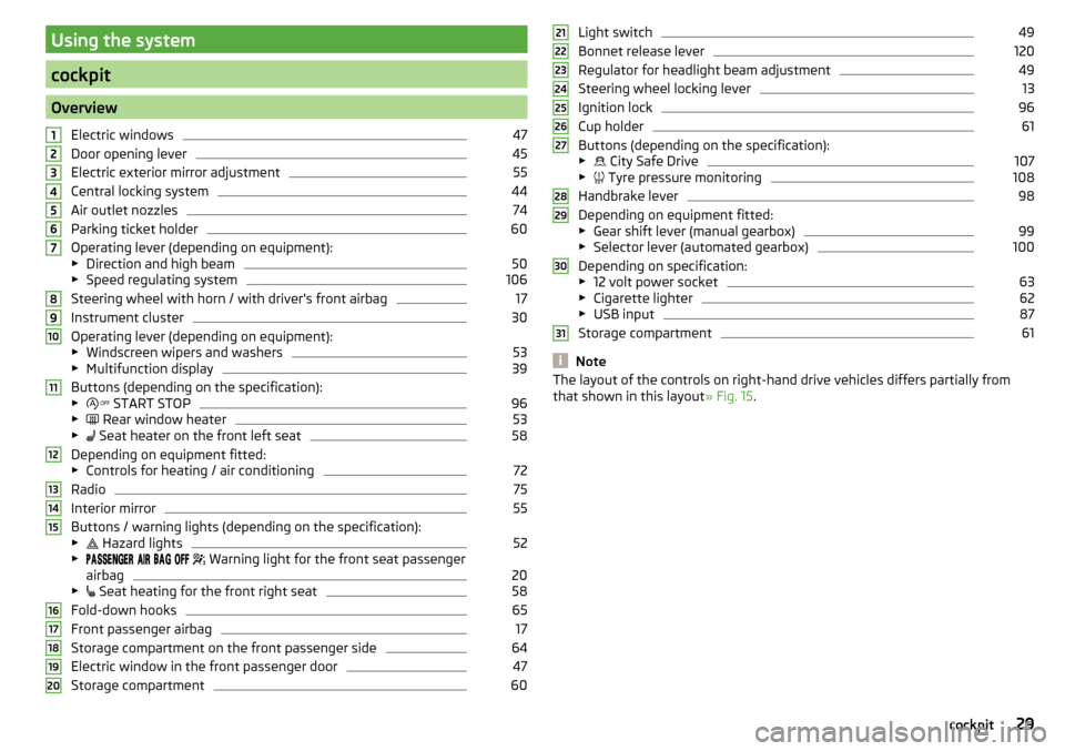 SKODA CITIGO 2016 1.G User Guide Using the system
cockpit
OverviewElectric windows
47
Door opening lever
45
Electric exterior mirror adjustment
55
Central locking system
44
Air outlet nozzles
74
Parking ticket holder
60
Operating lev