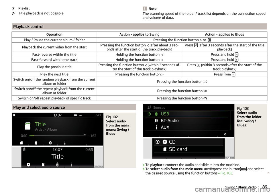 SKODA CITIGO 2016 1.G Owners Guide Playlist
Title playback is not possible
NoteThe scanning speed of the folder / track list depends on the connection speed
and volume of data.
Playback controlOperationAction - applies to SwingAc