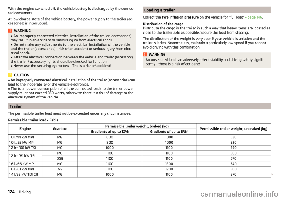 SKODA FABIA 2016 3.G / NJ Owners Manual With the engine switched off, the vehicle battery is discharged by the connec-
ted consumers.
At low charge state of the vehicle battery, the power supply to the trailer (ac-
cessories) is interrupted SKODA FABIA 2016 3.G / NJ Owners Manual With the engine switched off, the vehicle battery is discharged by the connec-
ted consumers.
At low charge state of the vehicle battery, the power supply to the trailer (ac-
cessories) is interrupted