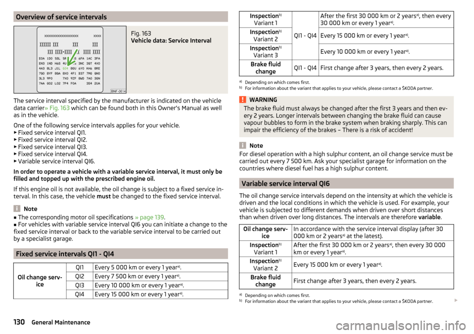 SKODA FABIA 2016 3.G / NJ Owners Manual Overview of service intervalsFig. 163
Vehicle data: Service Interval
The service interval specified by the manufacturer is indicated on the vehicle
data carrier » Fig. 163 which can be found both in SKODA FABIA 2016 3.G / NJ Owners Manual Overview of service intervalsFig. 163
Vehicle data: Service Interval
The service interval specified by the manufacturer is indicated on the vehicle
data carrier » Fig. 163 which can be found both in